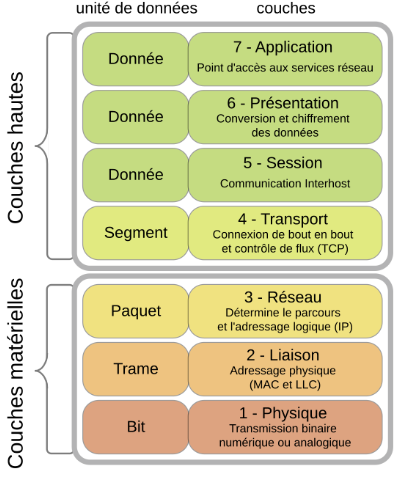 extension ESP-IDF