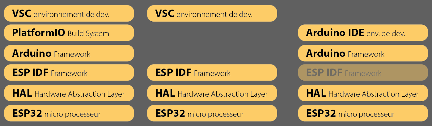 inclure la librairie neopixel d'adafruit