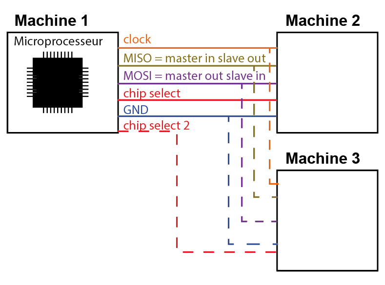 schéma pin fonction 
