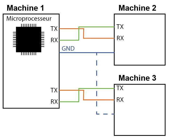schéma pin fonction 