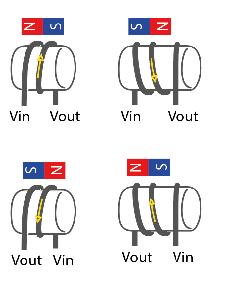 Scas possible coil