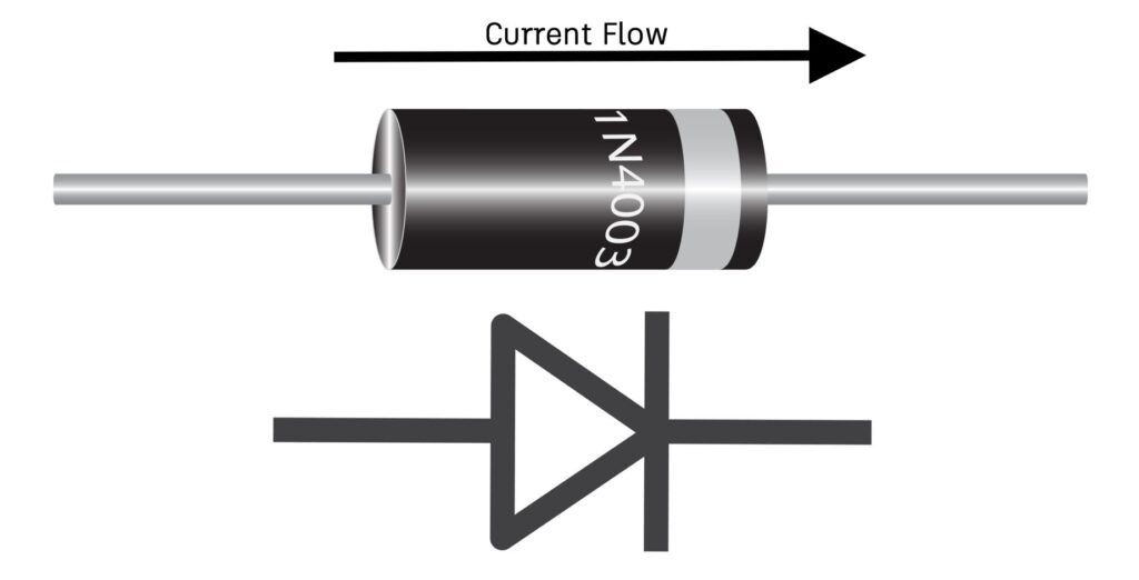 diode et sa représentation schématique