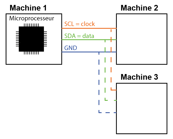 schéma pin fonction 