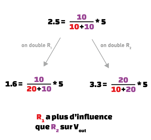 influence résistances dans un diviseur de tension