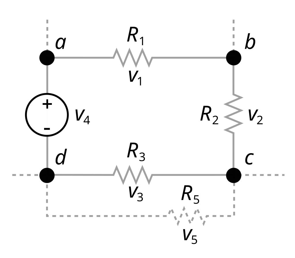 Schema maille