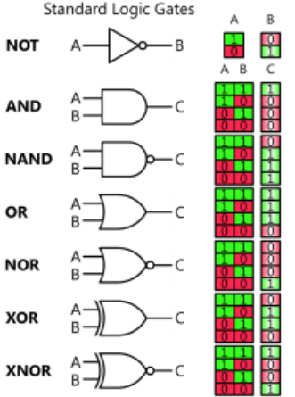 logic gate