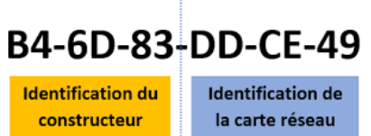 extension ESP-IDF