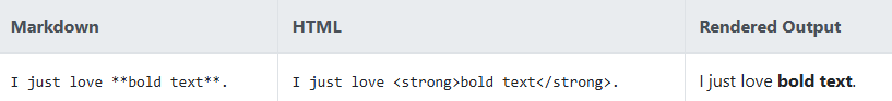 exemple comparatif code markdown et HTML5