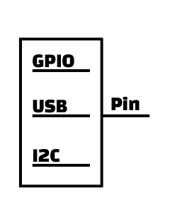 schéma pin fonction 