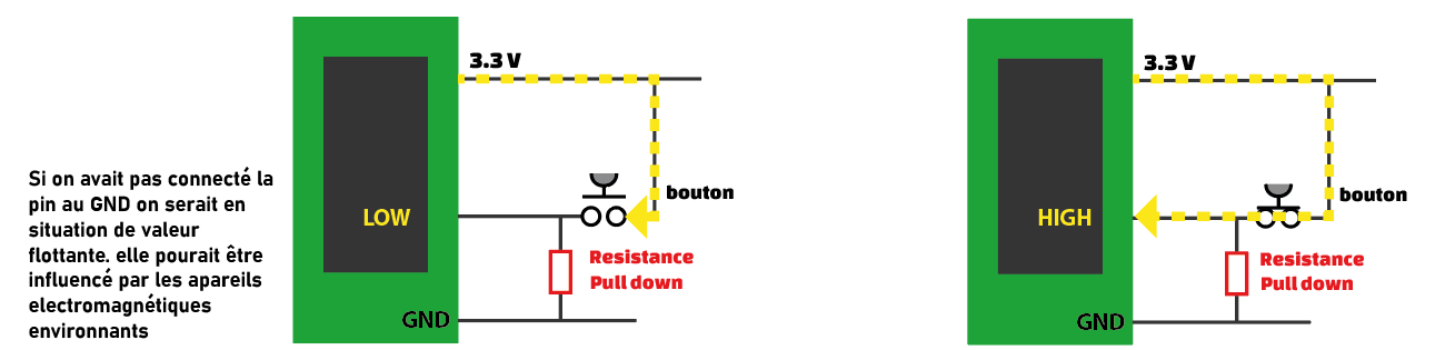 montage resistance pull down