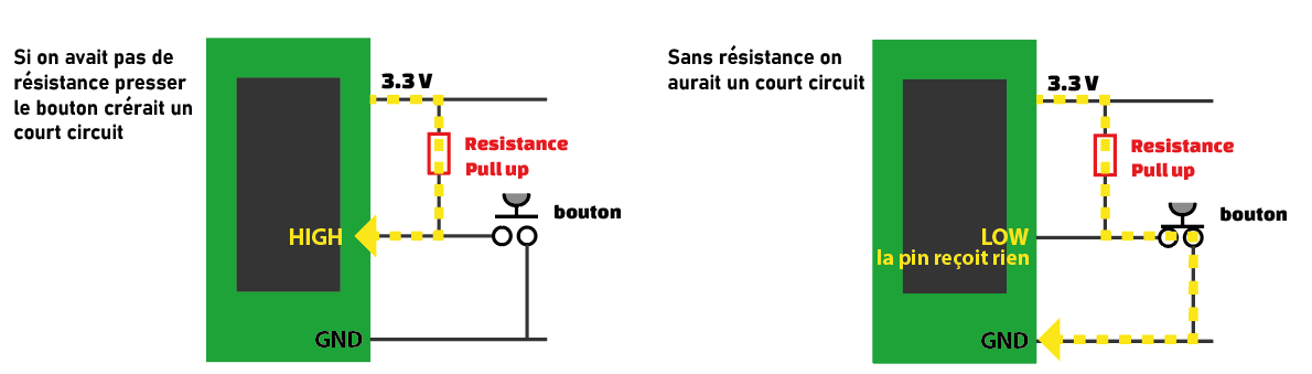 montage resistance pull up