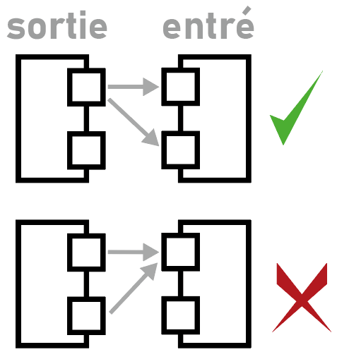 Kicad label