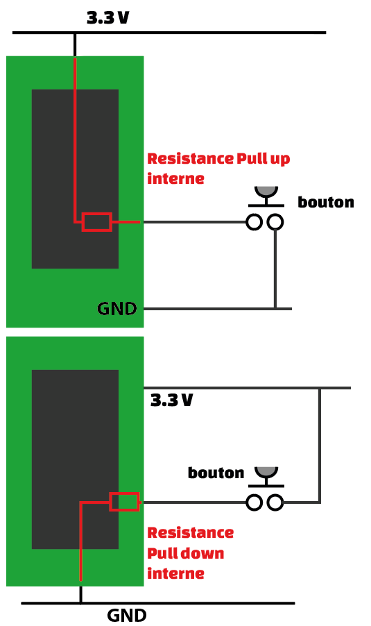 résistance interne