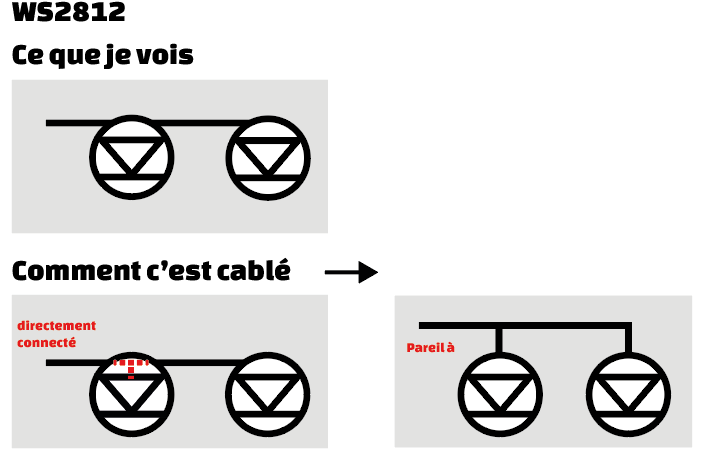 schéma connexion élément WS2812