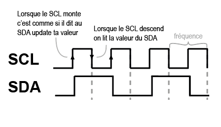 schéma pin fonction 