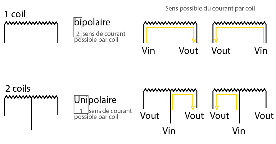Schema_moteur_bi_uni_polaire