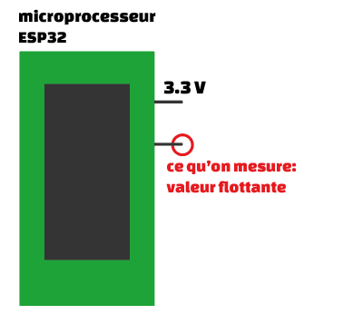 pin read floating value